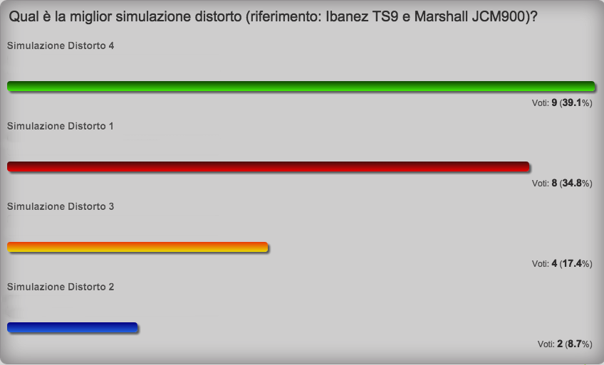 sim dist